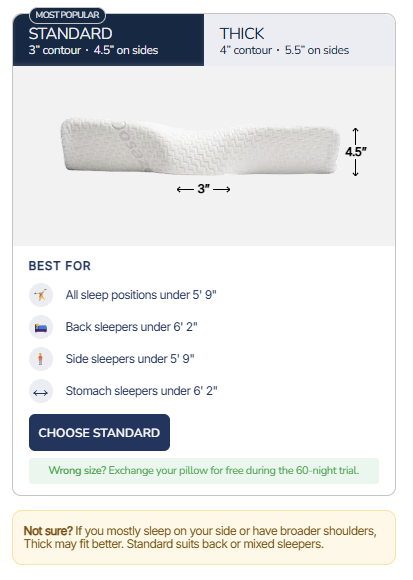 Dosaze Contoured Orthopedic Pillow